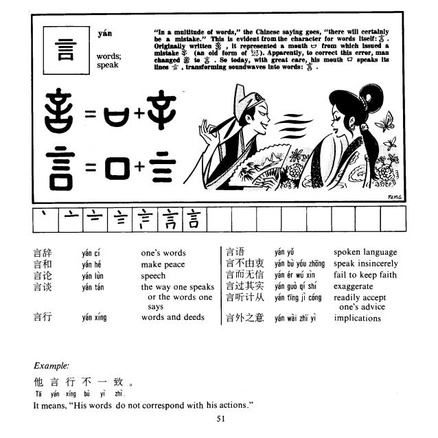 Chinese characters for HSK 1 to 4 HSK Academy