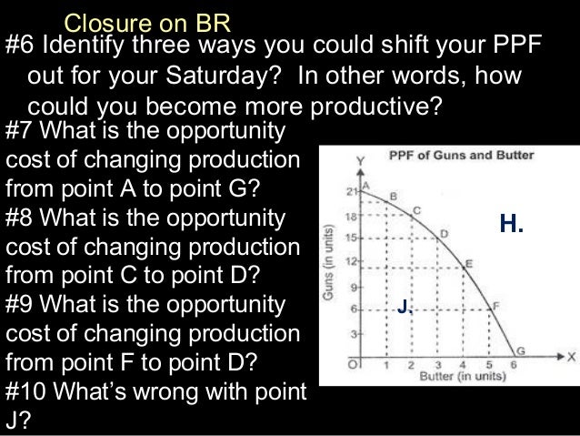 Production Possibility Frontier New York Essays