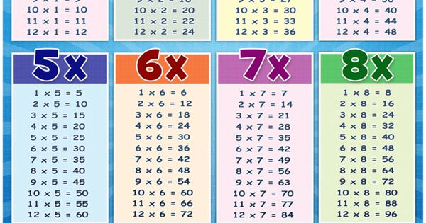 Times Tables The Fun Way notaire-bretagne-immobilier.com