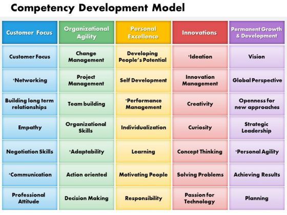 [PDF/ePub Download] technology ventures from idea to