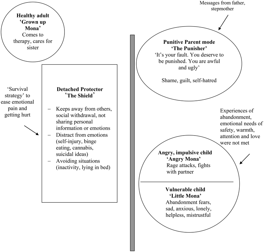 Wittgenstein and the Idea of a Critical Social Theory