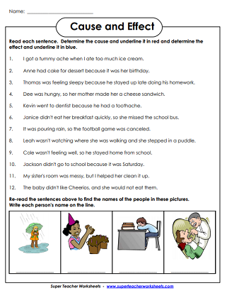 Activity 12 Identifying controlling ideas in topic sentences